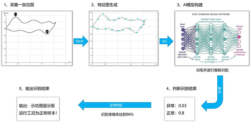 壹定发(中国集团)官方网站