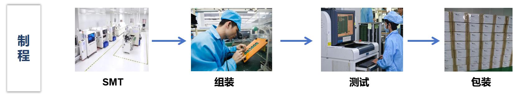 壹定发(中国集团)官方网站