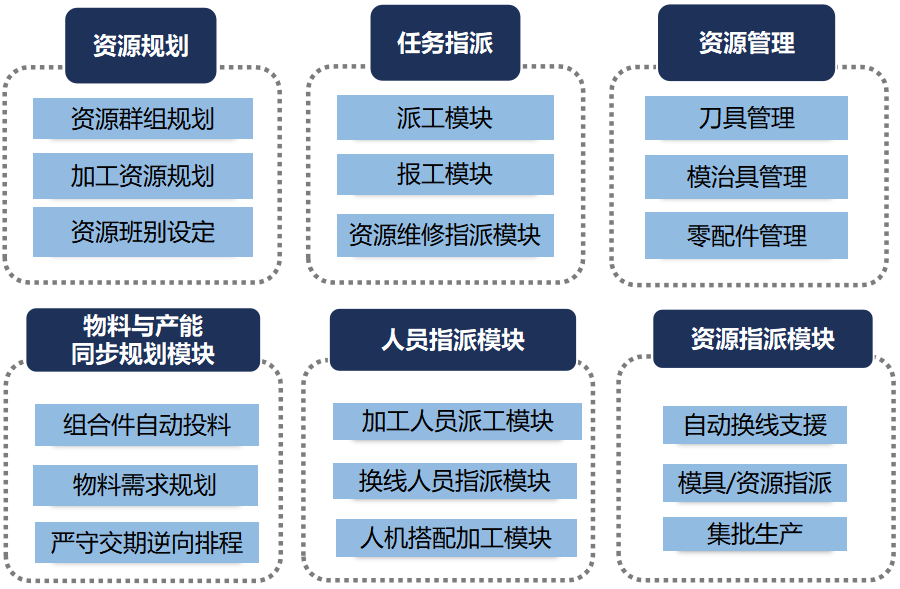 壹定发(中国集团)官方网站