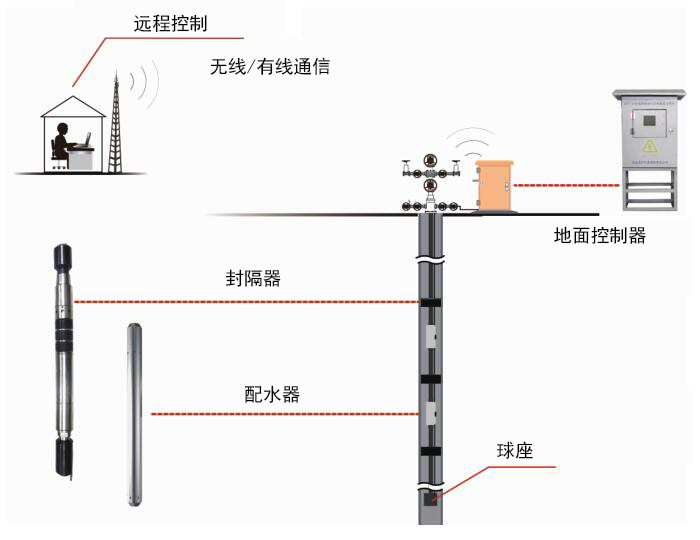 壹定发(中国集团)官方网站